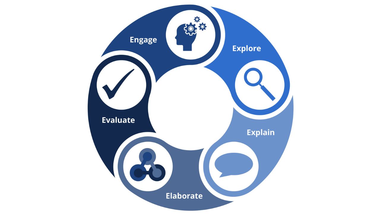 What Is the 5E Model? Definition and Phases